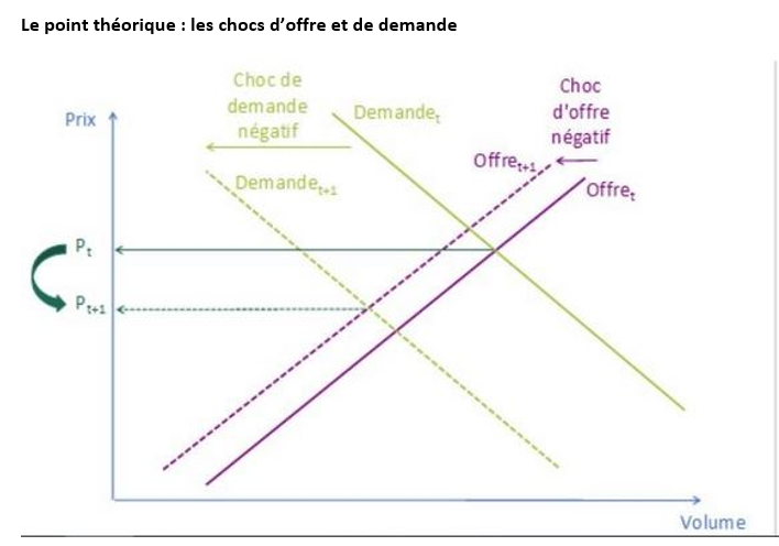Changement climatique : quelle action mettre en place au niveau